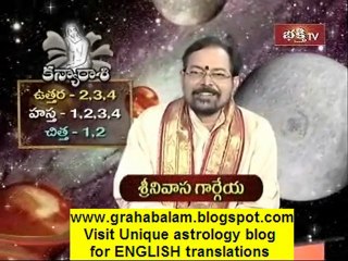 Grahabalam 21st Aug 2011 Rashi phalalu