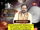Grahabalam 21st Aug 2011 Rashi phalalu