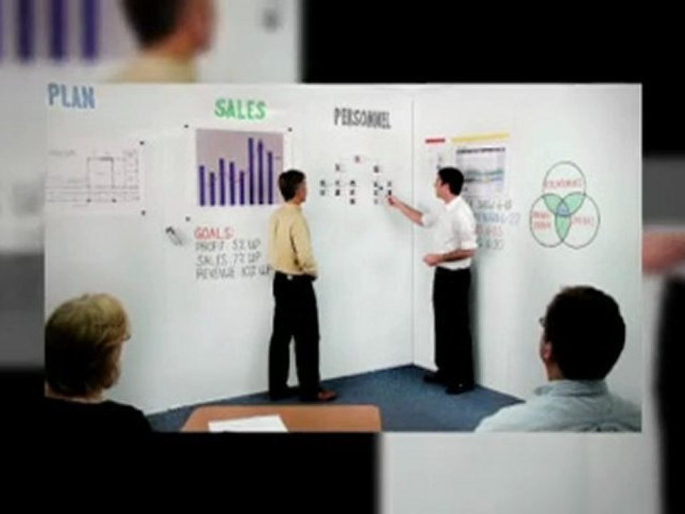 Using An Interactive Whiteboard Effectively
