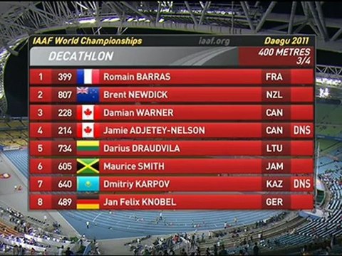 décathlon ChM 2011, le 400m de Barras