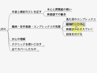 ３ヶ月で確実に彼女を作るプログラム