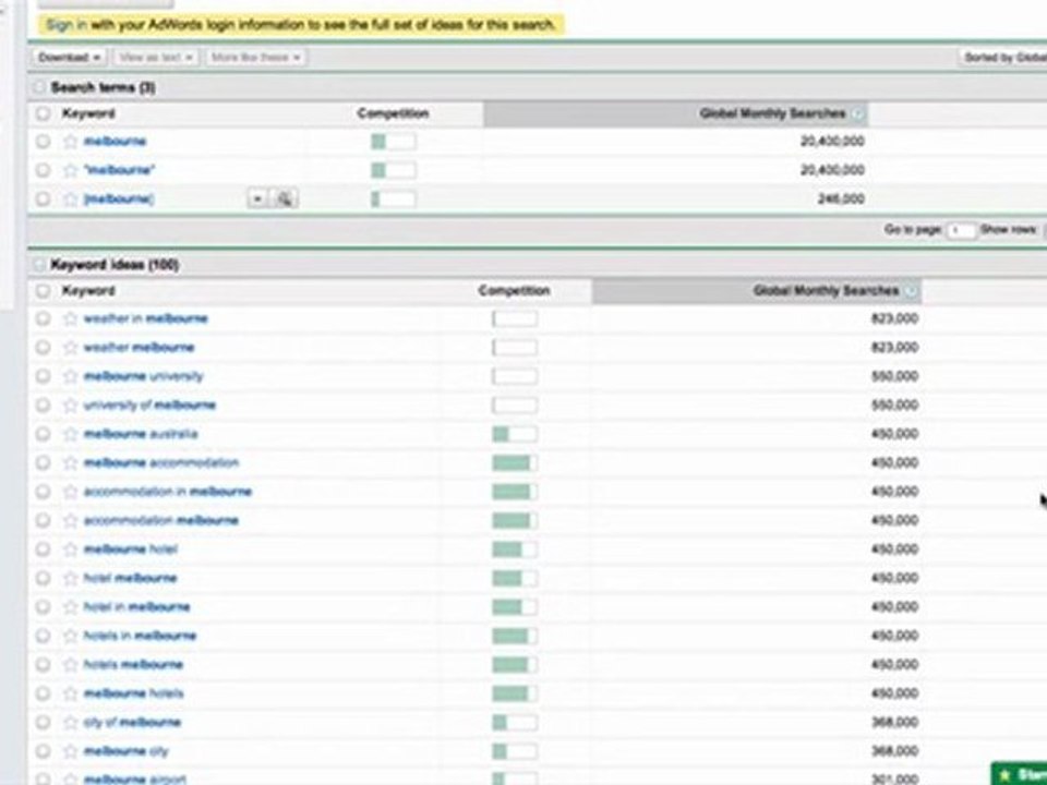 Search Engine Marketing Melbourne: Keyword Research Tips