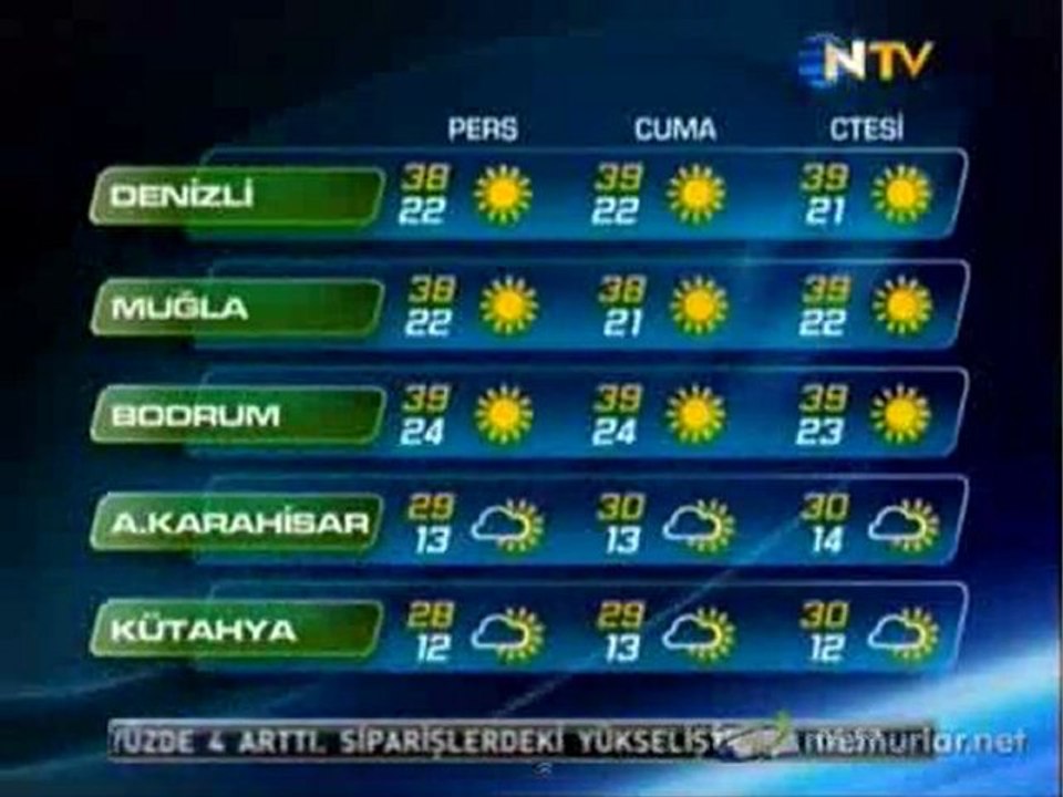 25-08-2011 Hava Durumu