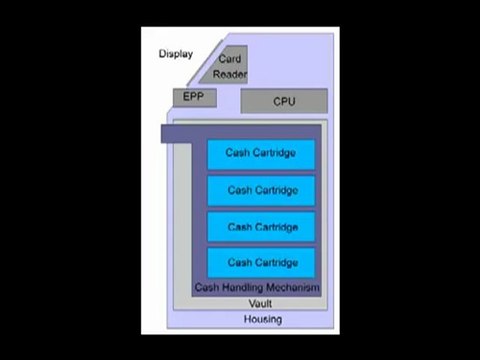 Automated Teller Machine (ATM)