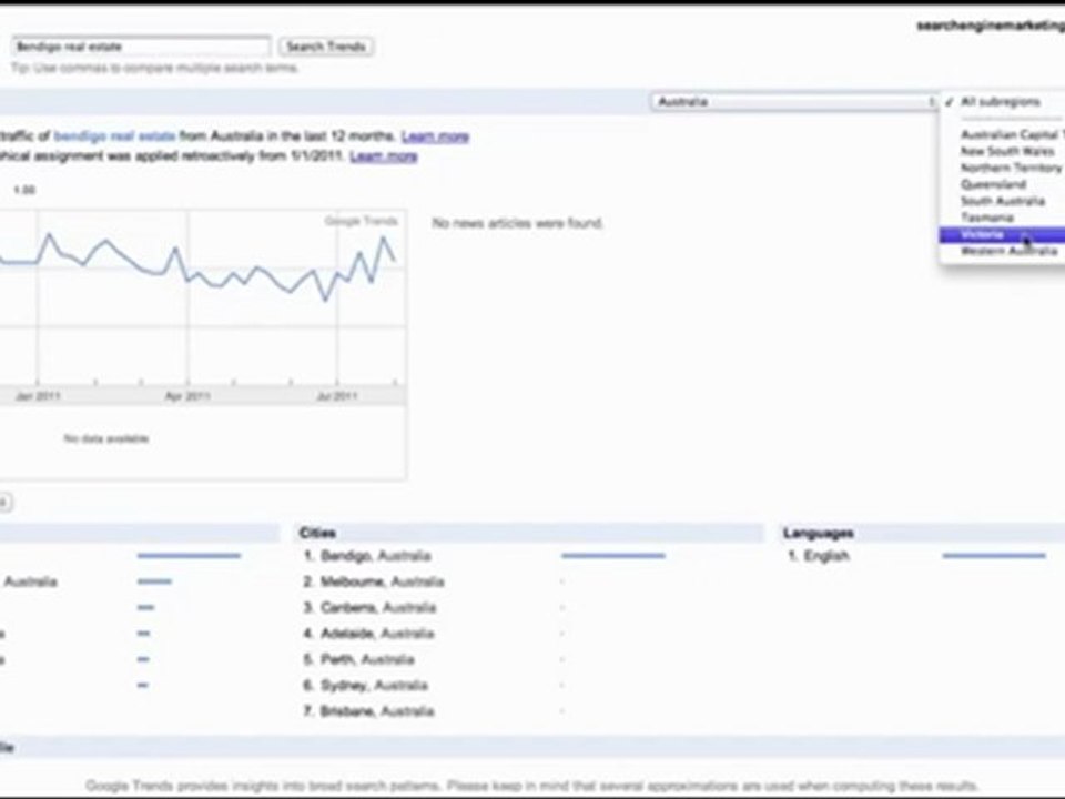 Search Engine Marketing Bendigo: Using Google Trends