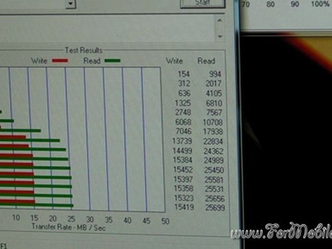 Benchmark e recensione finale di Kingston DataTraveler 100 G2 32 GB - USB 2.0