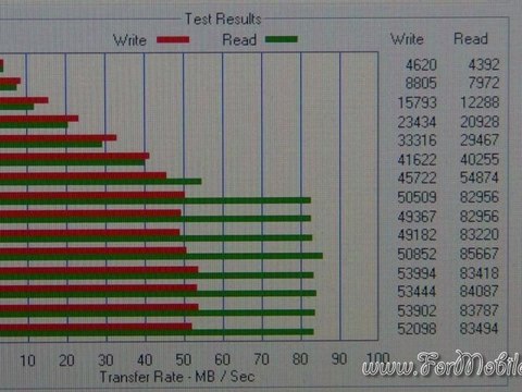 Benchmark e recensione finale di Kingston DT Ultimate 64 GB - USB 3.0