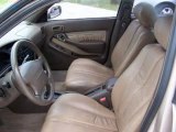 1996 Toyota Camry for sale in Wichita KS - Used Toyota by EveryCarListed.com