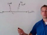 Cornelius Chiropractor North Carolina - Dr. John Bartemus - Chiropractic and Your Health