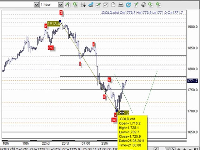 Trading Systems & Forex Trading Strategies