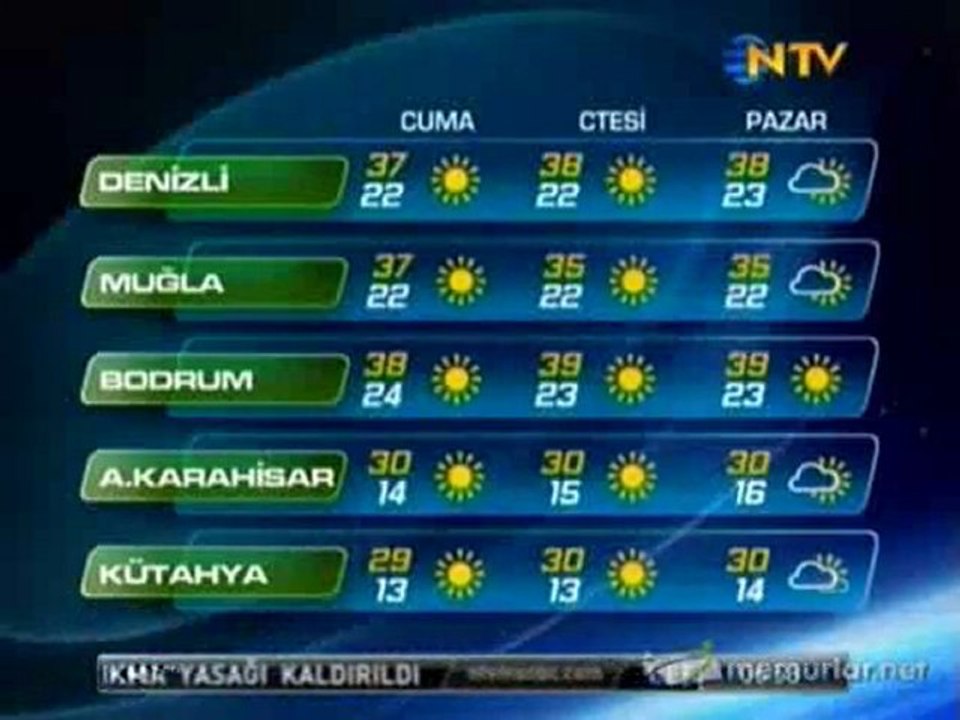 26-08-2011 Hava Durumu