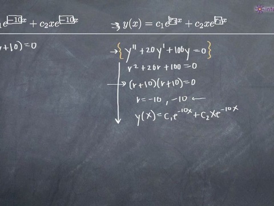 Second-Order Differential Eq. -Working Backwards 1
