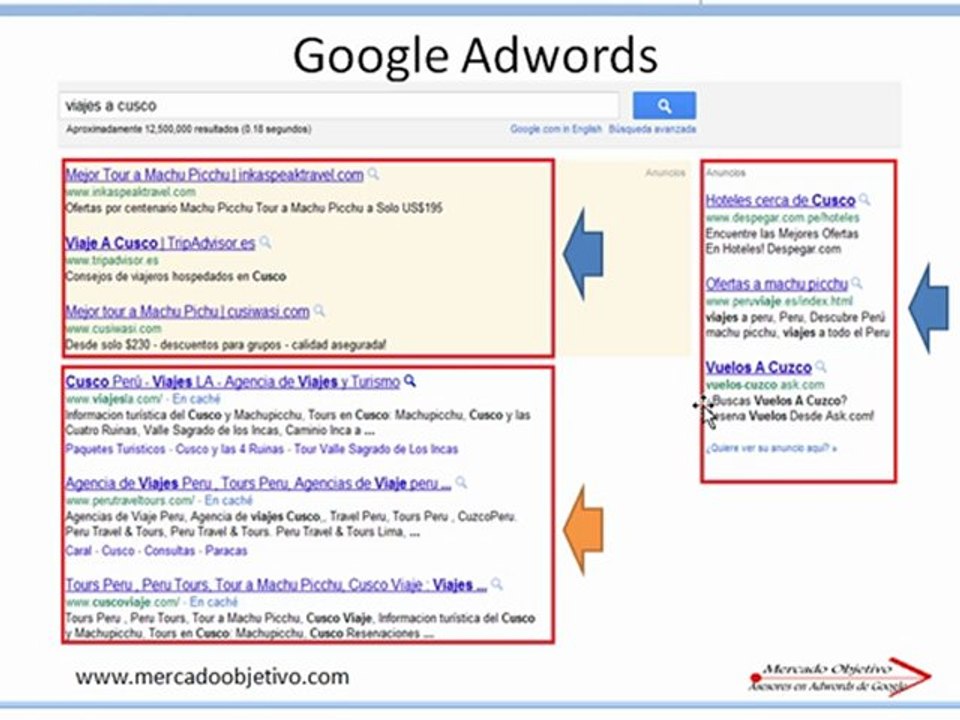Que es Google Adwords