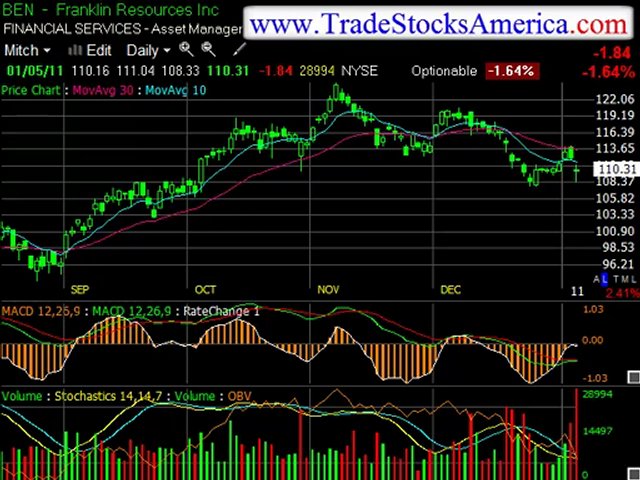Learn how to purchase stocks