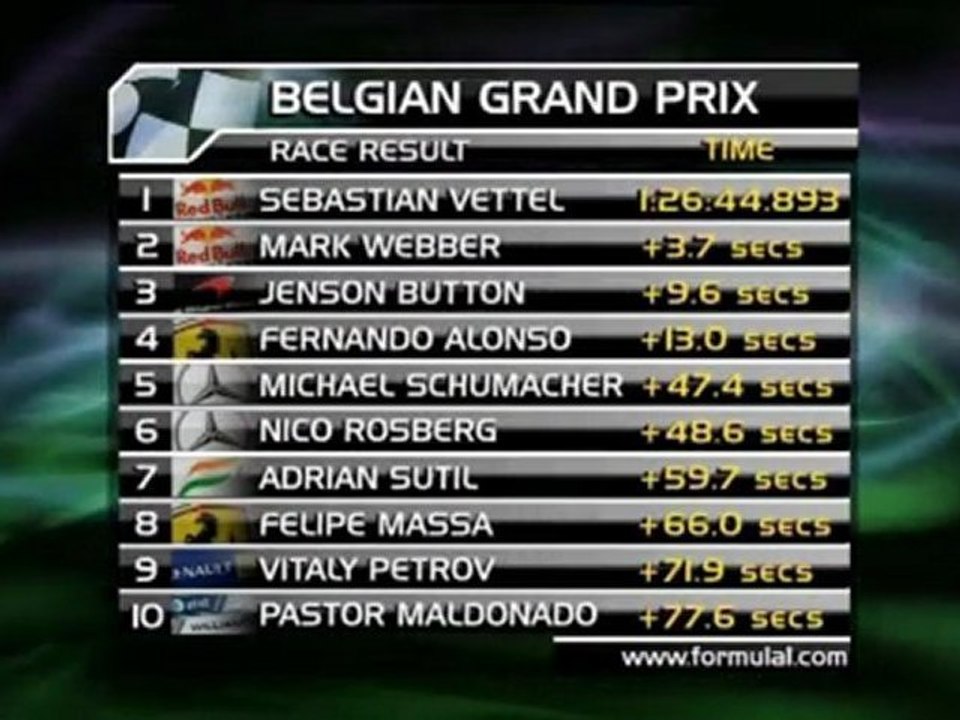 F1 - Vettel siegt in Spa