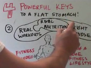 Flat Abs - Fast, Healthy, Easy and Fun! The Truth About Abs