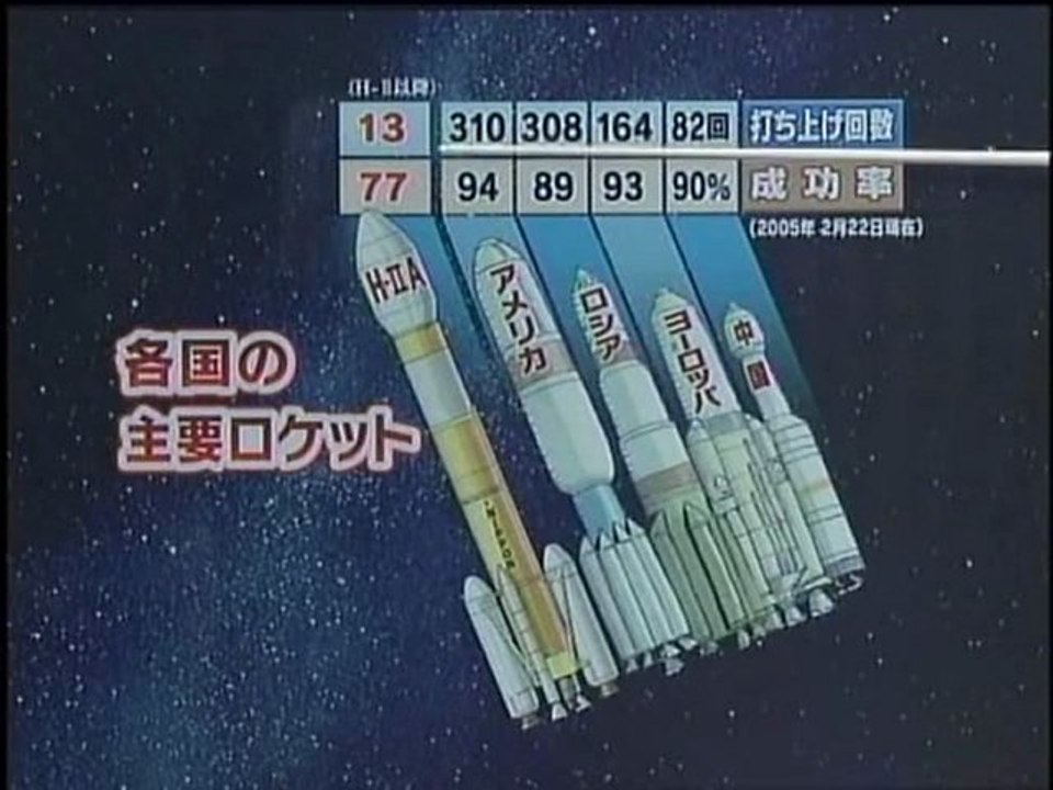 あすを読む 国産ロケット打ち上げ再開 (2005.02.24)  室山哲也