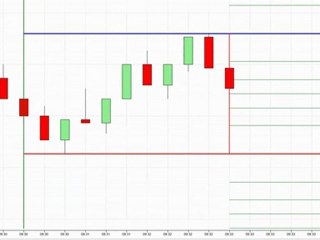 Fibonacci Lines on Session | Ninja Indicator