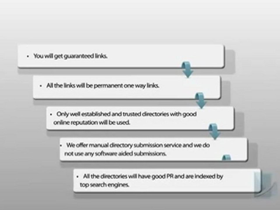 Submitedge Review -Guaranteed and Permanent Links