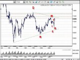 Trading Systems & Technical Analysis