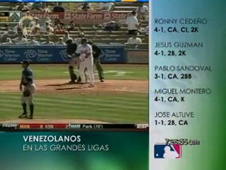 Venezolanos en las Grandes Ligas