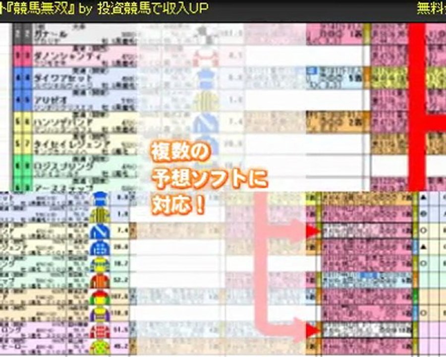 WIN5的中予想・超おすすめツール★競馬投資で利益を出すための競馬ソフト『競馬無双』【運用ガイド無料進呈中】