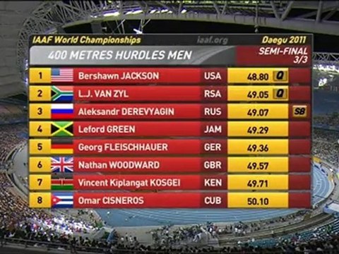 400м с/б Мужчины 3 Полуфинал Чемпионат Мира в Тэгу - MIR-LA.com