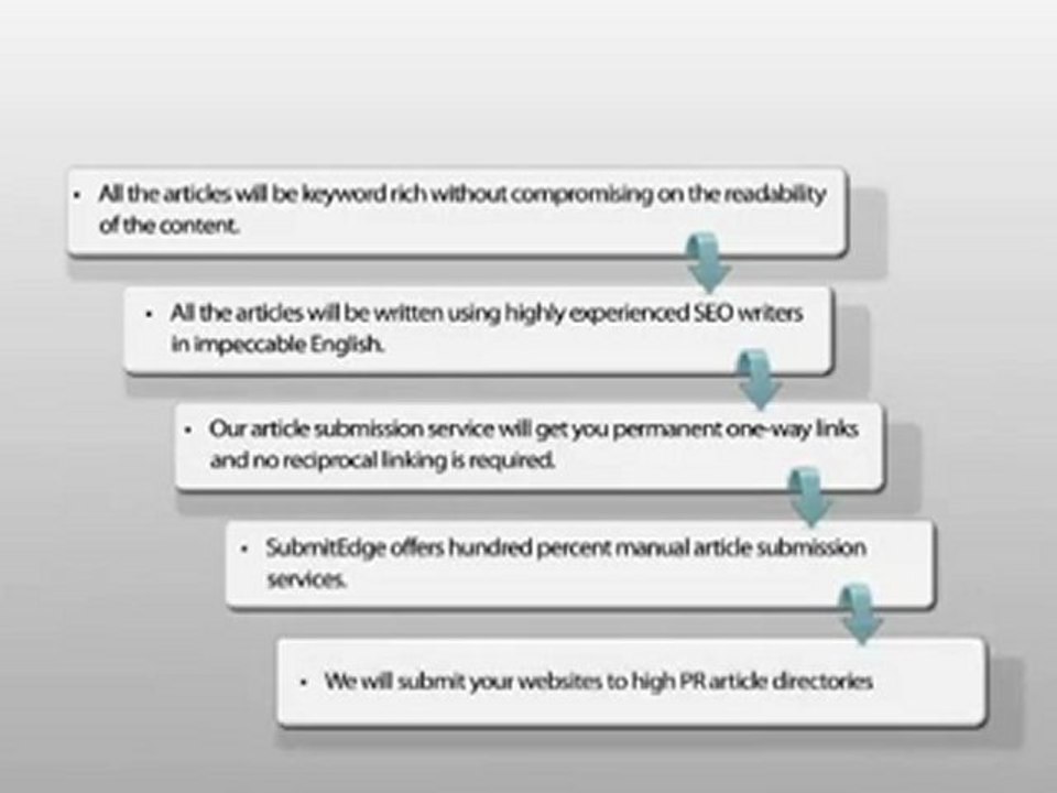 Submitedge Review -Article Submission