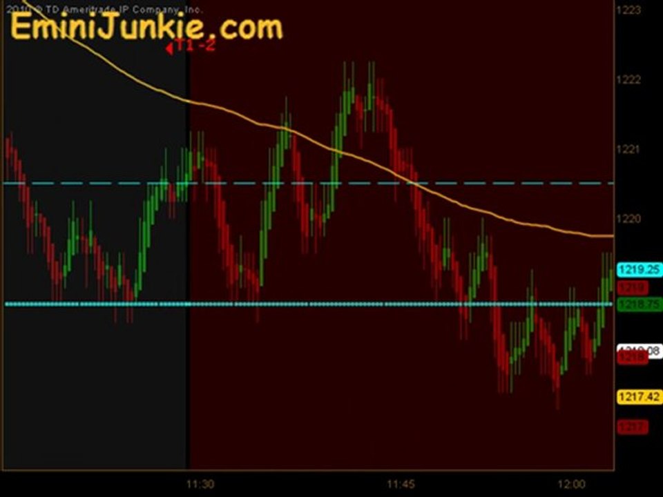 Learn How To Trade E-Mini Futures from EminiJunkie August 31 2011
