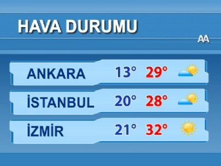 Hava Durumu