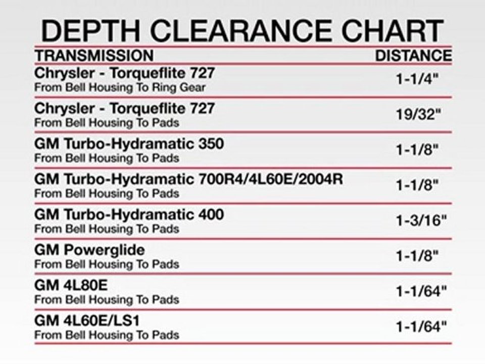 TCI Quick Tech: Installing A Torque Converter