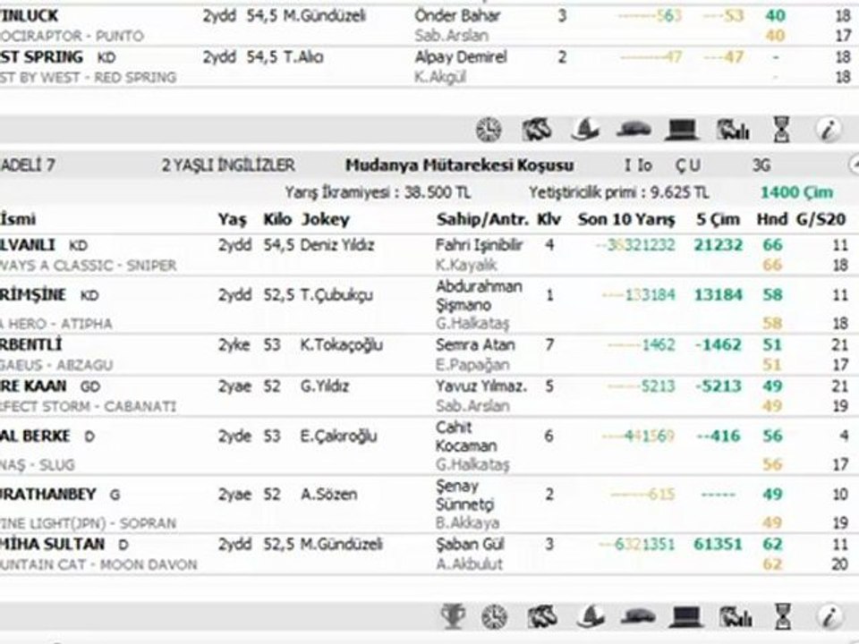 2 EYLÜL BURSA YORUMLARI