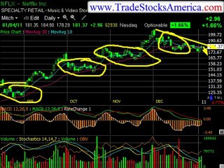 Build your successful financial future