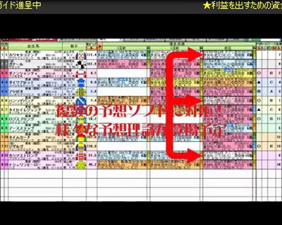 WIN5買い方・WIN5計算超便利ツール【サポート機能充実】無料で始める競馬ソフト『競馬無双』★運用ガイド無料進呈