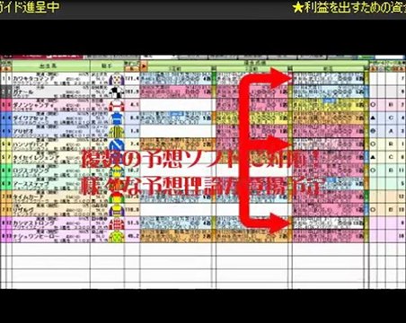 WIN5買い方・WIN5計算超便利ツール【サポート機能充実】無料で始める競馬ソフト『競馬無双』★運用ガイド無料進呈