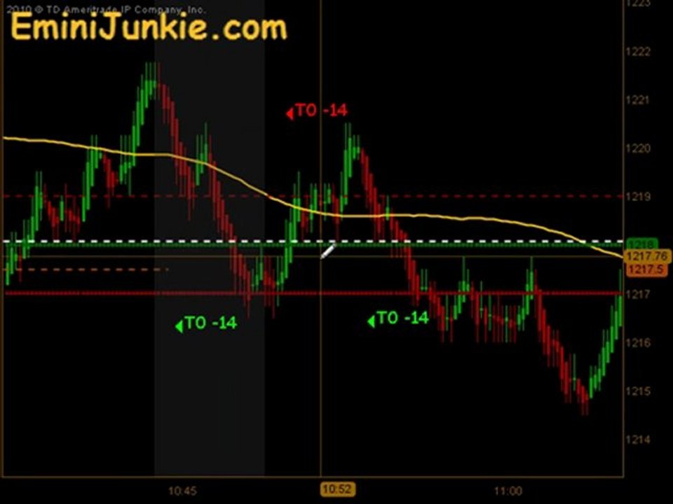Learn How To Trade E-Mini Futures from EminiJunkie September 1 2011