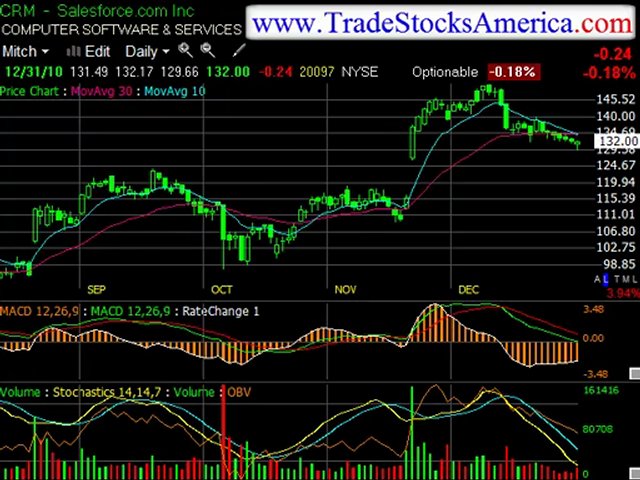 Investing in Your Future with Stocks