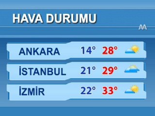 Hava durumu