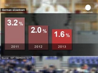 Alemania: se abre el debate sobre los presupuestos de 2012