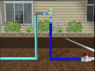 Irrigation System: The Basics