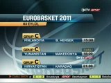 Türkiye Basket Milli Takım