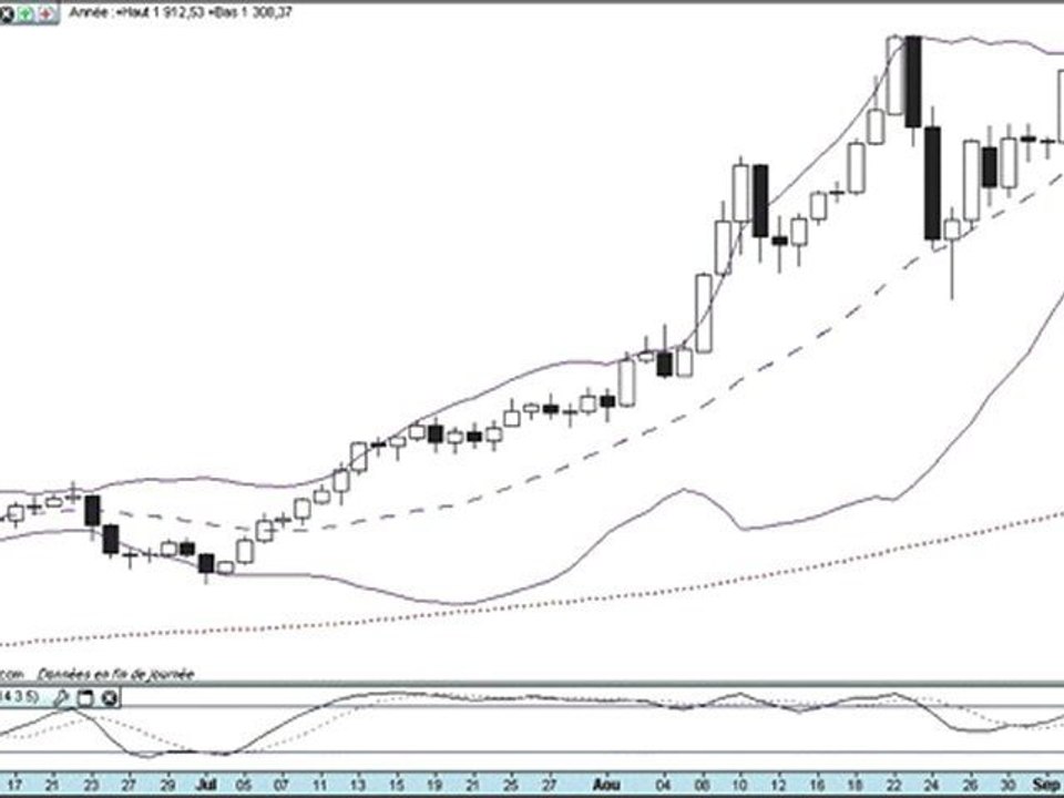 Formation bourse La semaine boursière du 5 au 9/09/2011