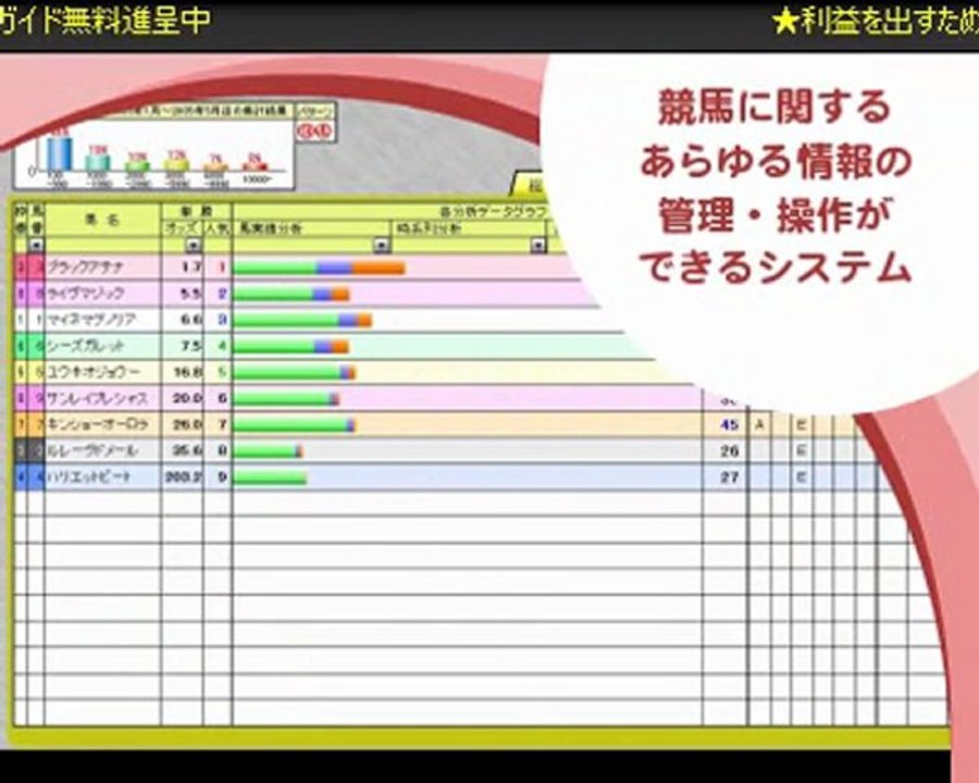 WIN5的中予想・超おすすめツール【50点買いも簡単にできる】無料で始める競馬ソフト『競馬無双』運用ガイド無料進呈