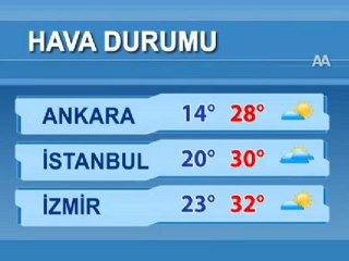 Hava durumu
