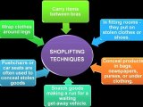 Shoplifting Prevention Tips 5 C