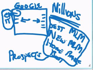 The Formula (CM+K+A= Big Time Results)