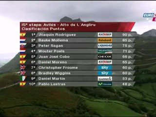 La Vuelta 2011 - STAGE 15 - Avilés=>Angliru 142,2 km (8)