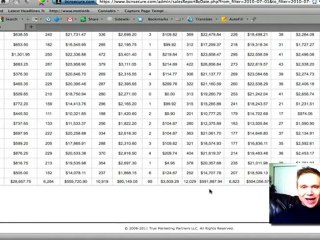 Make easy money online! Undeniable Proof - $591,887 in 30 Days! - Thee Millionaire Jamiso