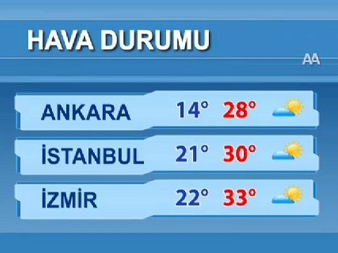 Hava durumu