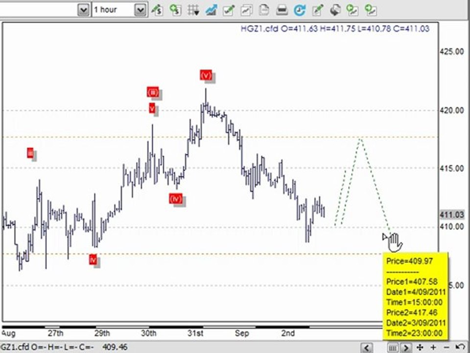 Trading Lounge CFD Trading Report